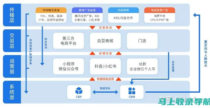 跨渠道营销策略：如何实现网站与社交媒体的最优化结合